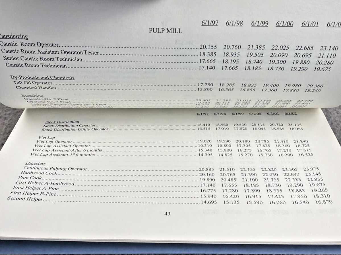 Labor AGREEMENT Kimberly Clark & United Paperworkers Int. Union Booklet 1989