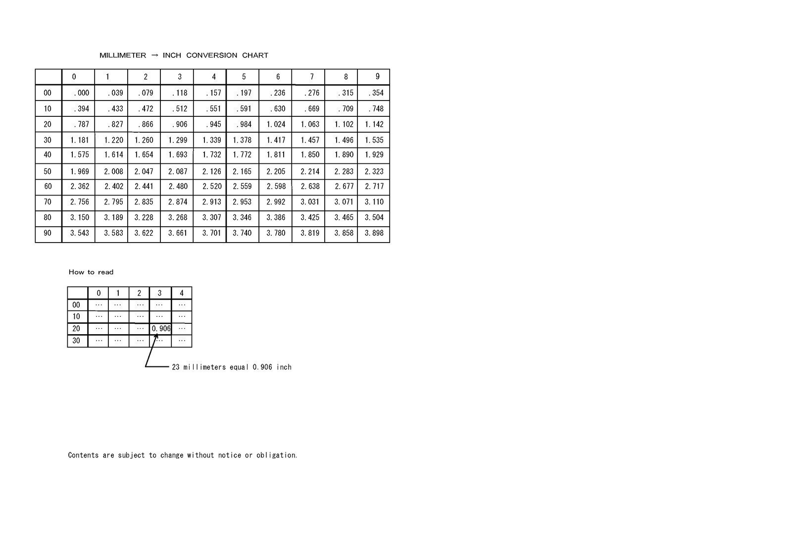SUZUKI PARTS CATALOG DF100A DF115A DF140A 2014 MANUAL – LOOP BOUND – TUFF JACKET