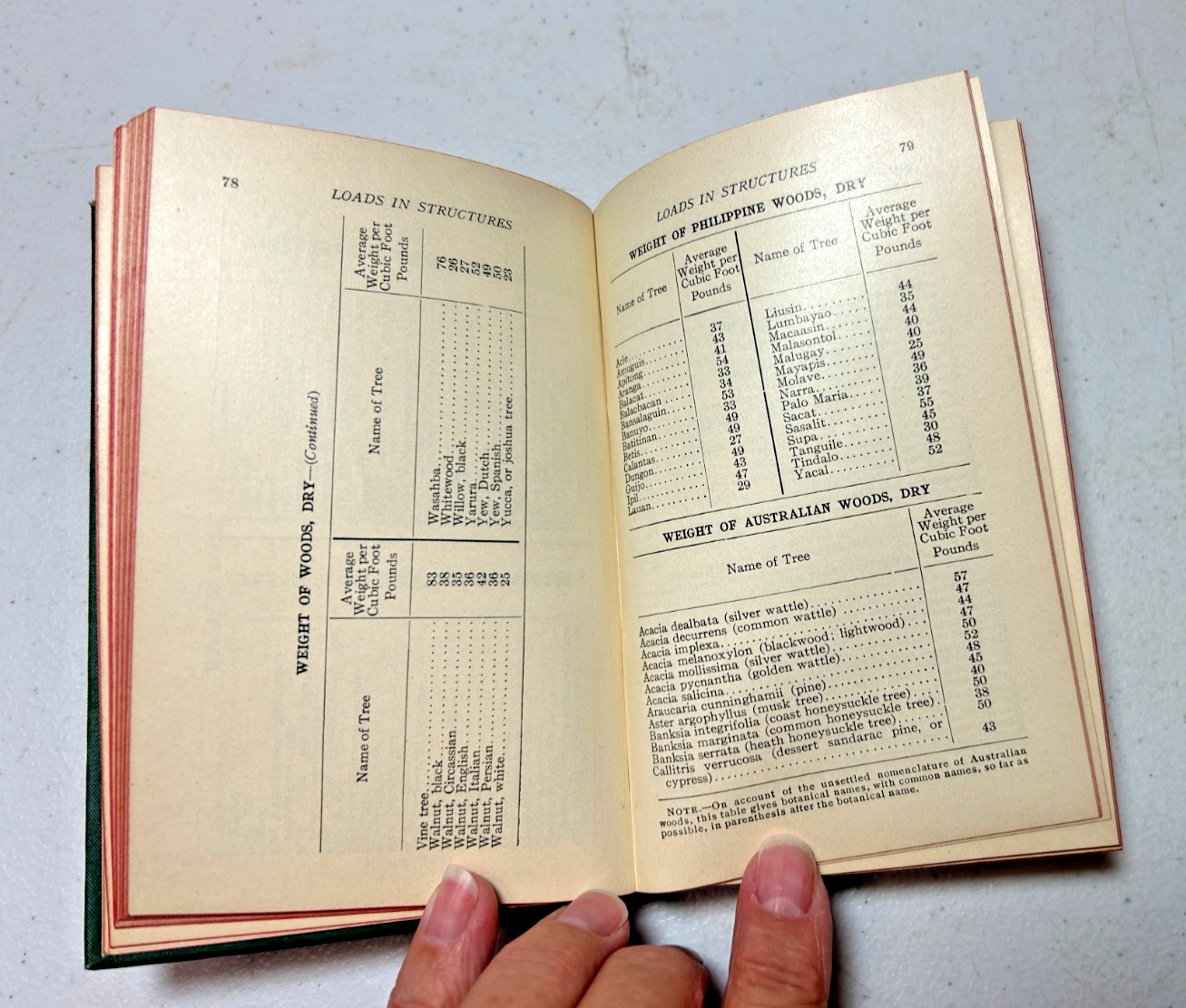I.C.S. Concrete Engineers Handbook Hardcovered Book, 380 pages 1912