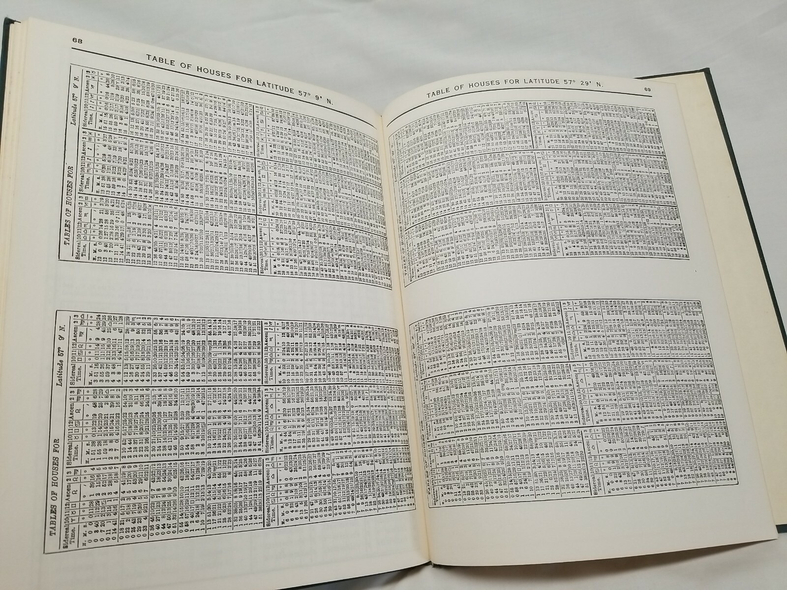 Rosicrucian SPHERICAL BASIS OF ASTROLOGY Table Houses Latitudes 22-60 • 1911
