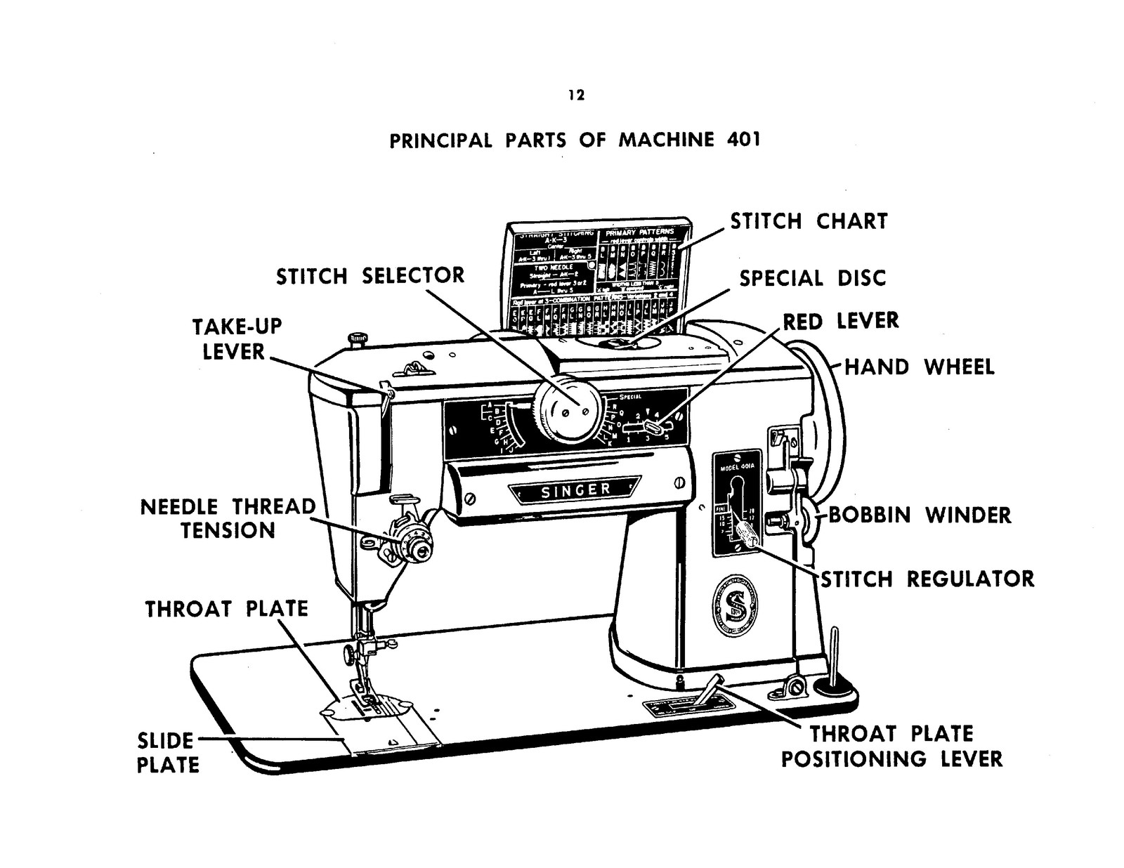 SINGER 401A 319 306 206K43 206K45 Operators & Service Manual BUNDLE – WIRE BOUND