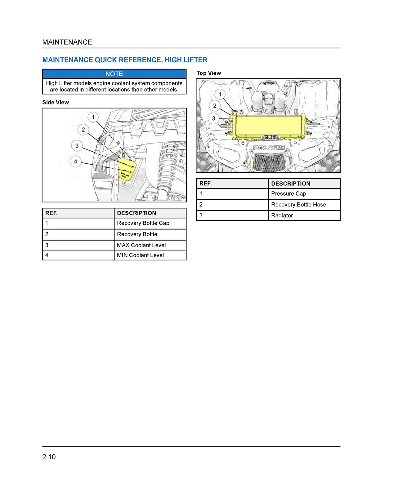 POLARIS Sportsman 850 1000 XP High Lifter Service Manual , FOLDOUTS