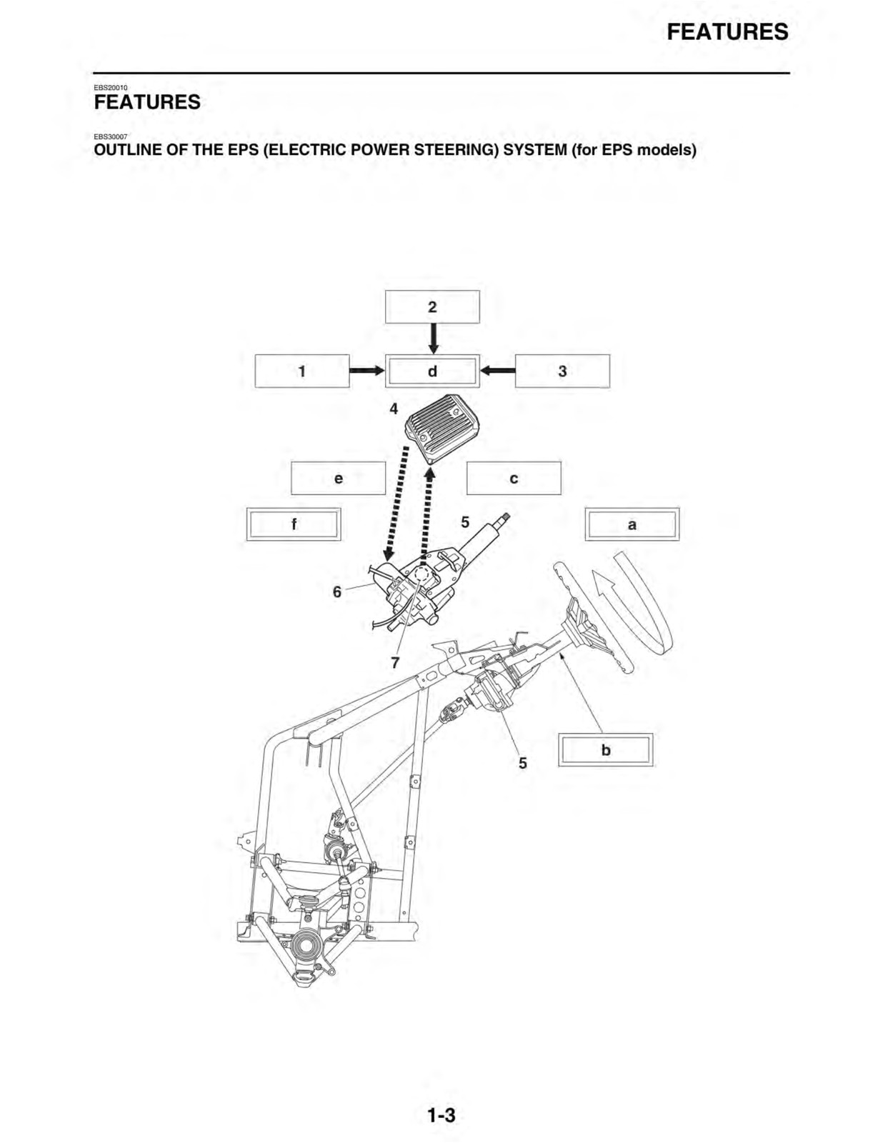 YAMAHA Viking Side-by-Side Service Manual 2016-2018, CLOSURE, TOUGH FRONT & BACK