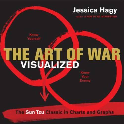 The Art of War Visualized: The Sun Tzu Classic in Charts and Graphs – GOOD