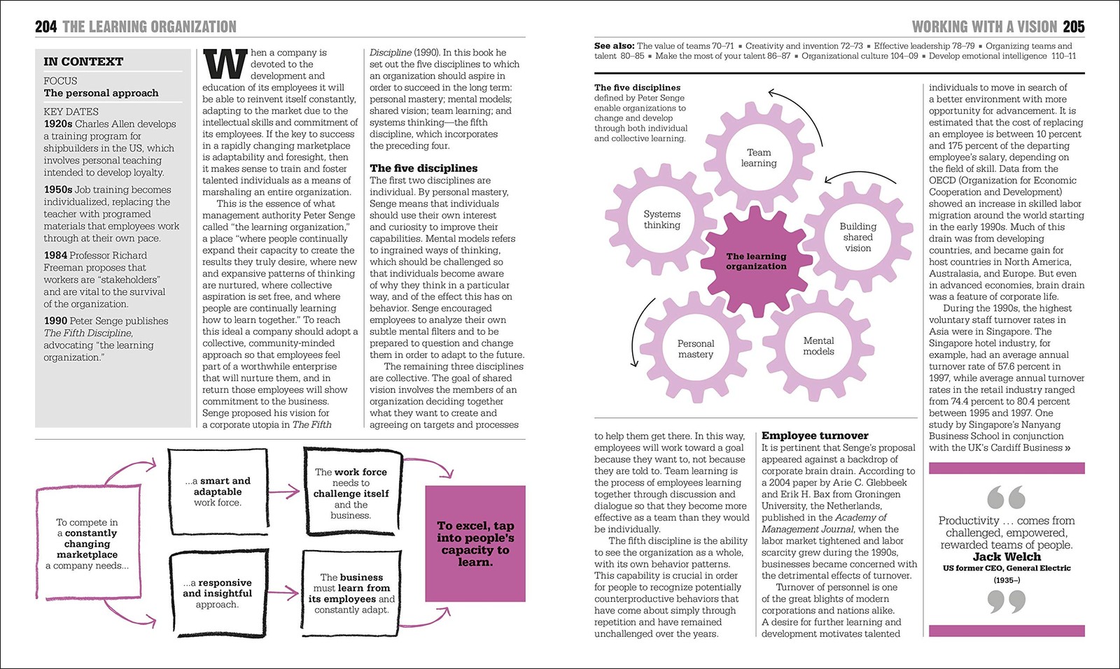 The Business Book: Big Ideas Simply Explained Blue