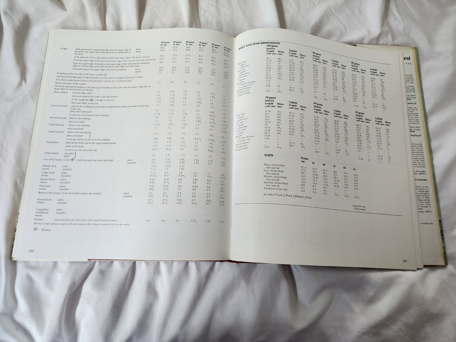 Ship of the Line Vol. I The Development of the Battlefleet 1650-1850 by Lavery