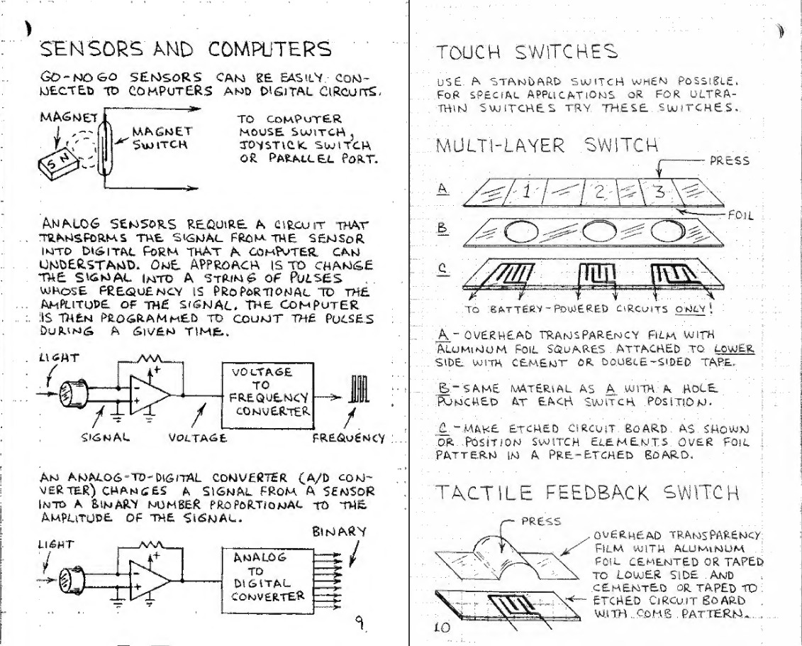 31 BOOKS – RadioShack – Electronics Components Circuit Vintage Consumer – CD/DVD