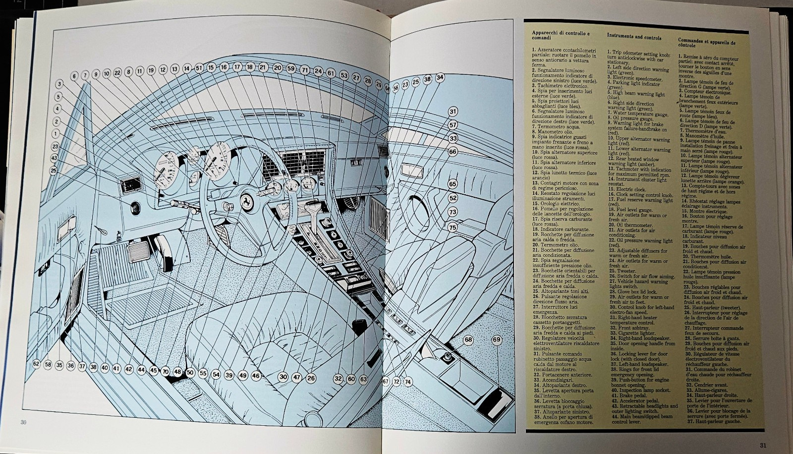 Ferrari 412 Automobilia by Paolo Murani & Stefano Pasini 1986 Hardcover