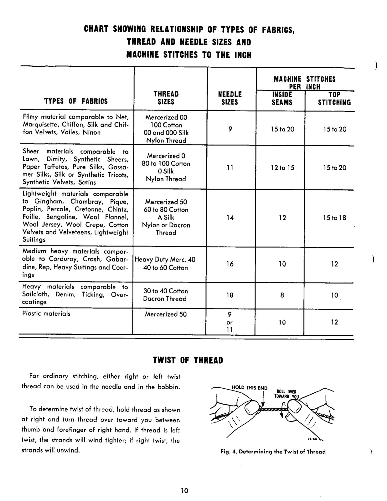 SINGER 401A 319 306 206K43 206K45 Operators & Service Manual BUNDLE – WIRE BOUND