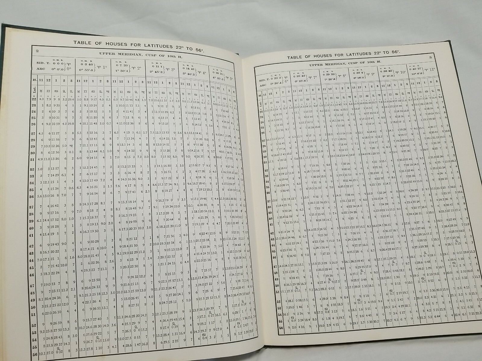 Rosicrucian SPHERICAL BASIS OF ASTROLOGY Table Houses Latitudes 22-60 • 1911