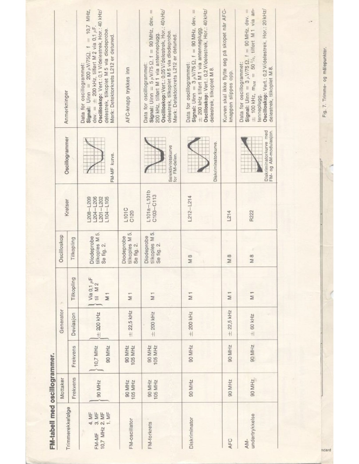 TANDBERG TP41 Portable 41 Service Manual – STEEL WIRE BOUND – PROTECTIVE COVERS