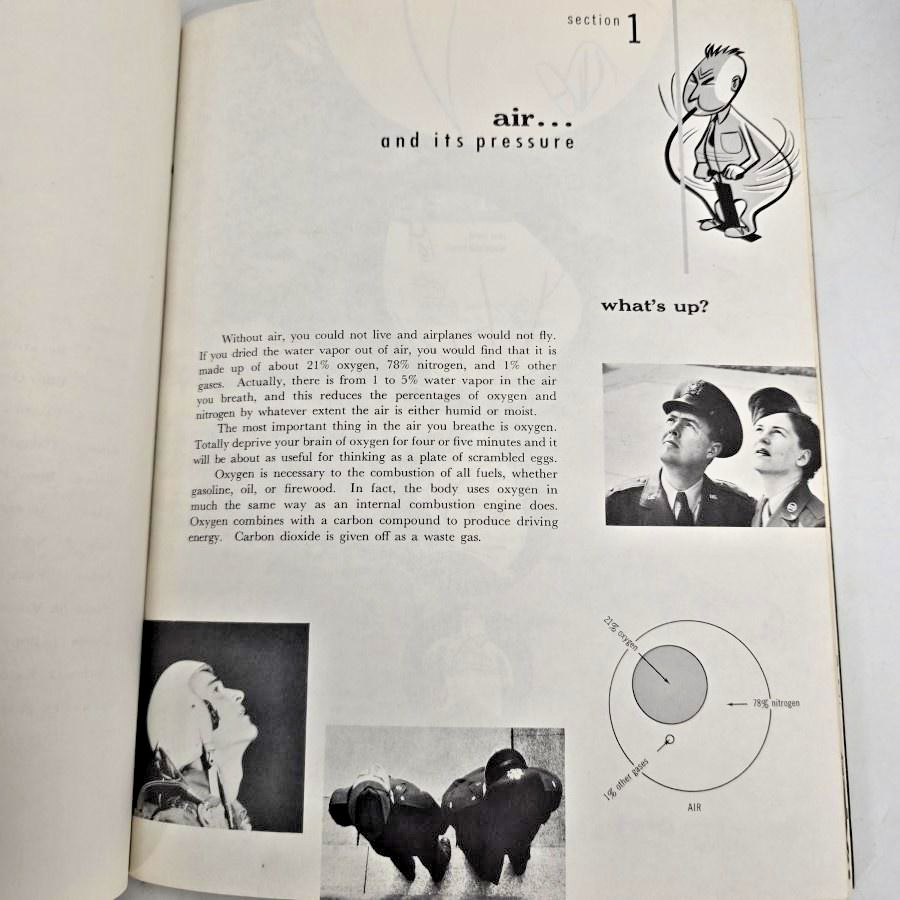 Your Body In Flight Thomas D White Air Force Pamphlet 160-10-3 1961 Book Vintage
