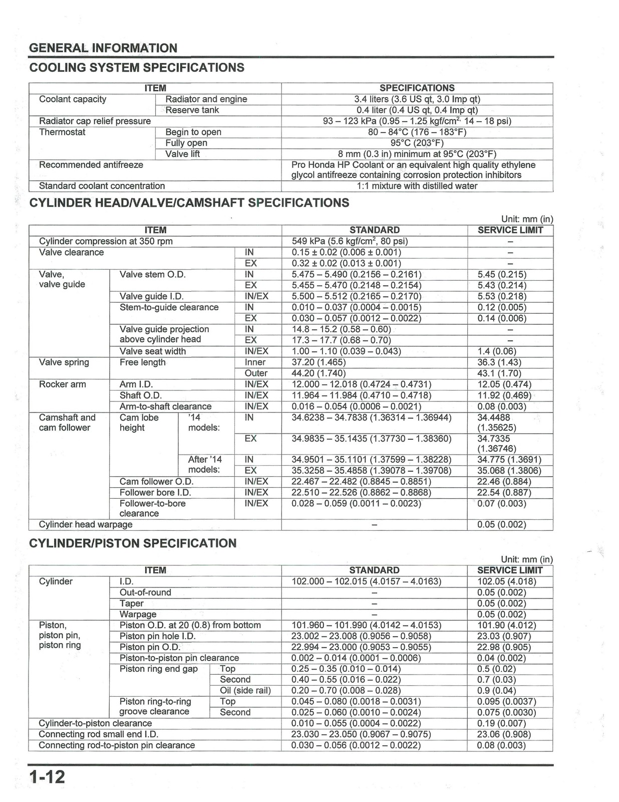 HONDA Pioneer 700 Service Manual 2014-2024 – BOUND – COVERS – XL FOLDOUT PAGES