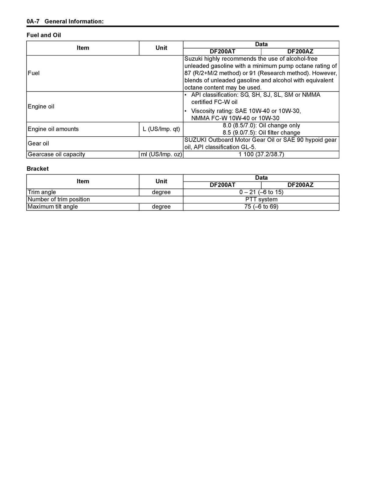 SUZUKI DF200A OUTBOARD MOTOR SERVICE MANUAL – HD WIRE BOUND – TOUGH COVERED
