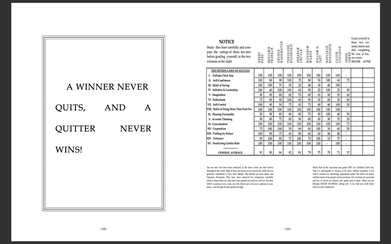 The Law of Success in Sixteen Lessons By Napoleon Hill – PDF eBook on CD-ROM